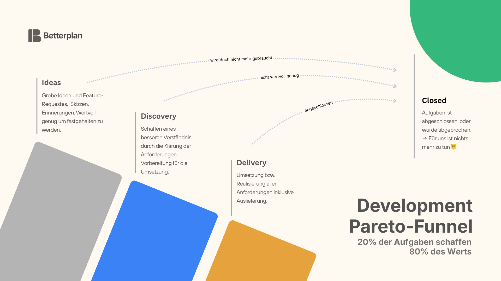 Open oder Closed — der Pareto-Funnel