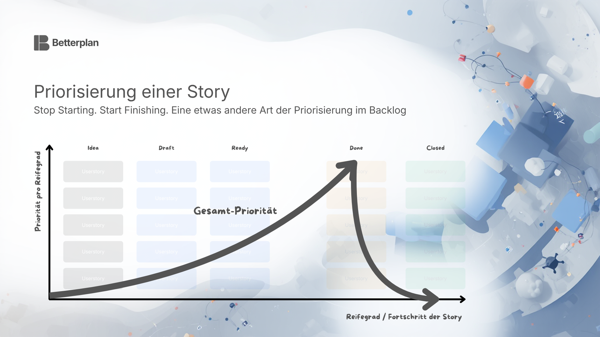 Priorisierungsprinzip in Betterplan