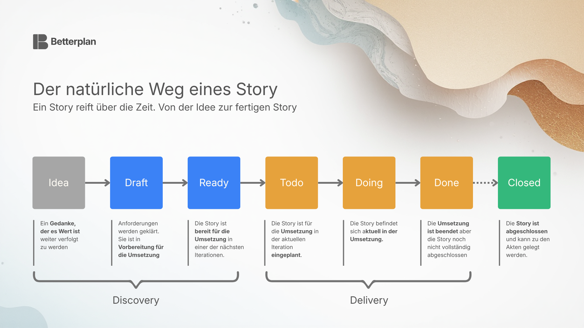 Die Reifegrade einer Story